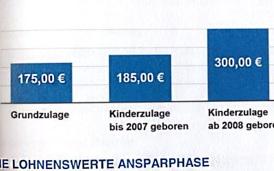 Was genau ist die Riester-Rente und lohnt sie sich für dich?